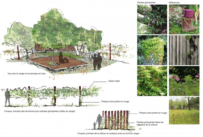 Squences - Amnagement d'un jardin en lanire  Lesquin